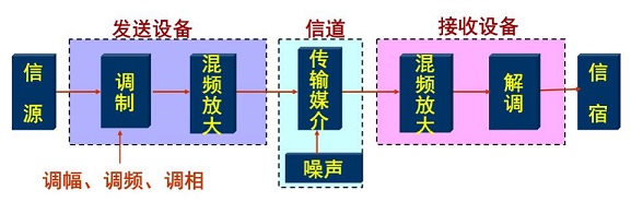 数字信号系统