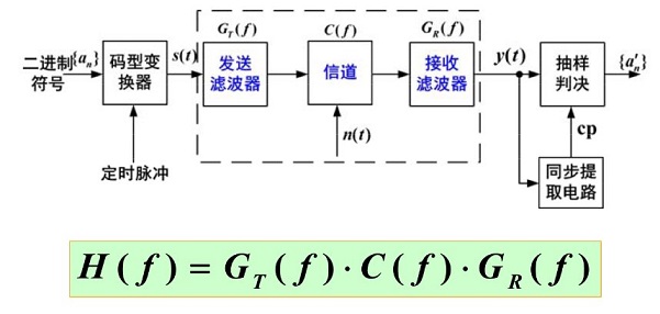 数字基带传输系统模型