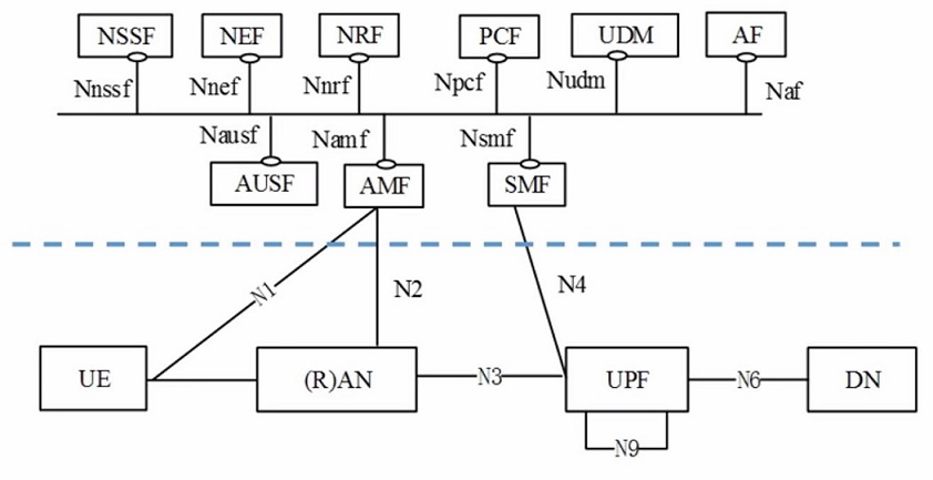 SDN 和 NFV 的关系