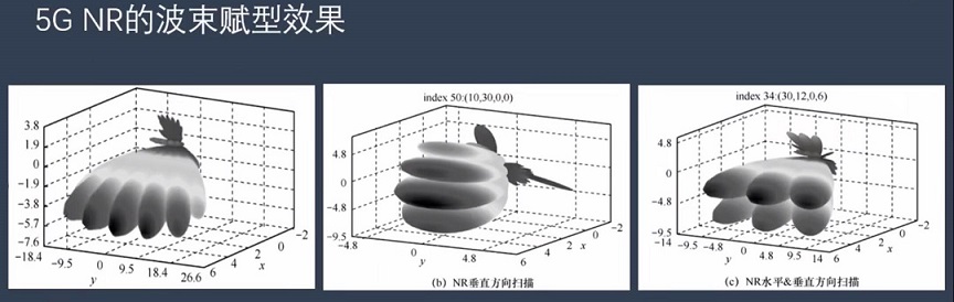 5G NR 的波束赋形