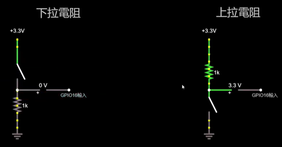 上拉电阻和下拉电阻