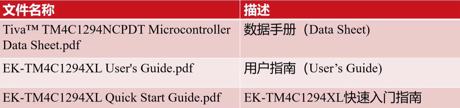 数据手册和用户指南