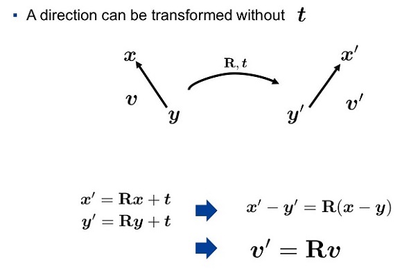 刚体变换和 t 是无关的，后面会讲到应用 (消失点投影)